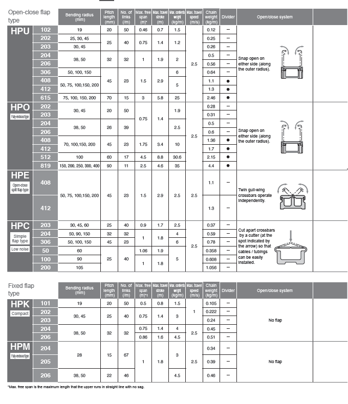 PISCO HPU - Plarailchain : Open-close flap type - TVP